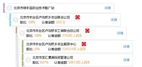 北京市綠豐園農業技術推廣站