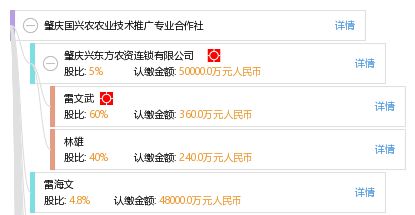 肇慶國興農(nóng)農(nóng)業(yè)技術(shù)推廣專業(yè)合作社